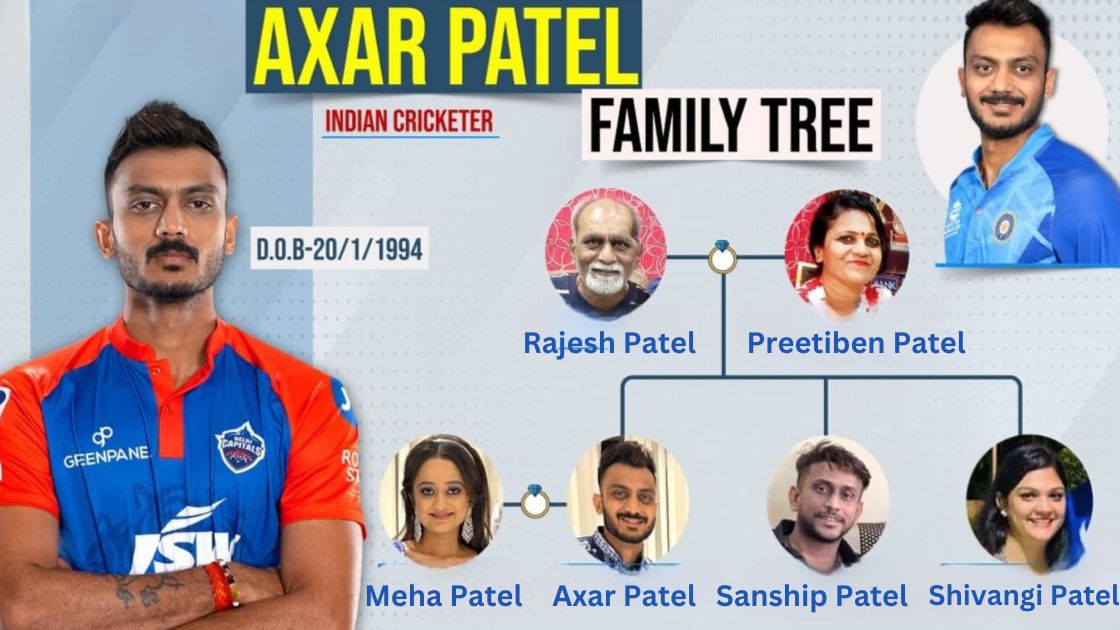 Axar Patel Family
