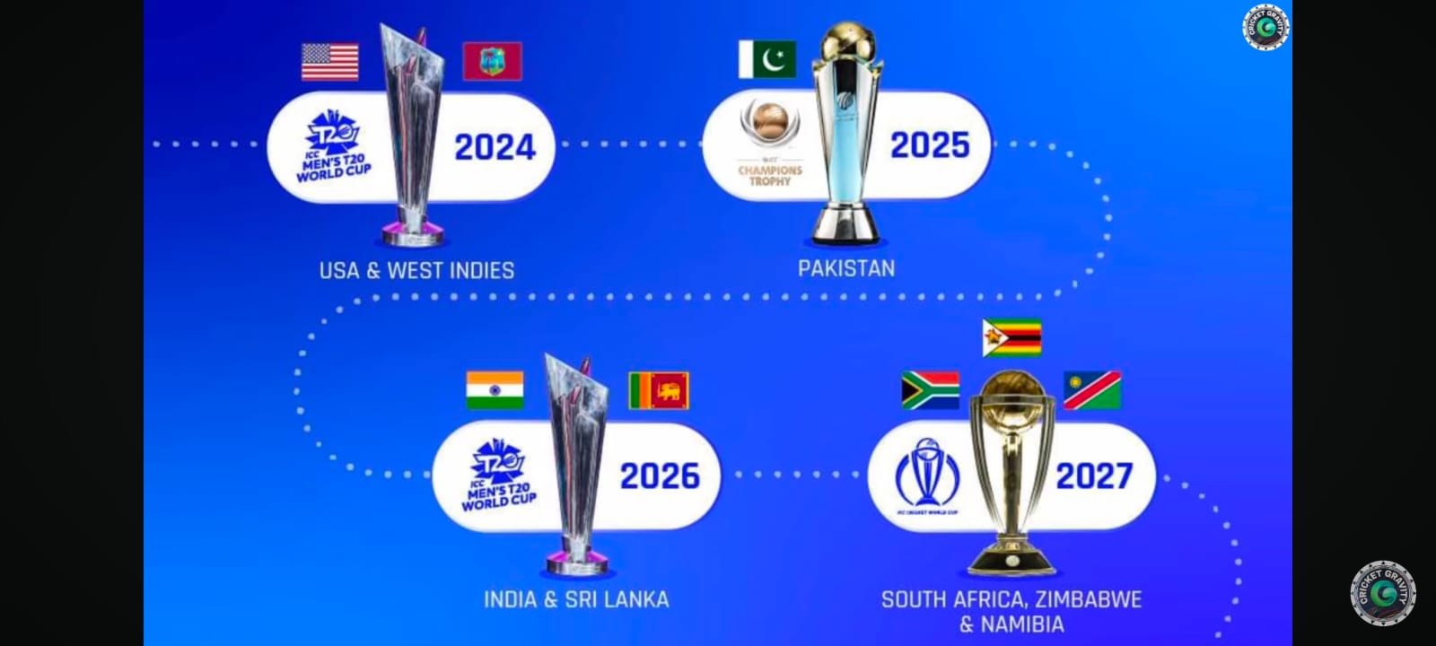 in which year international cricket council was founded?