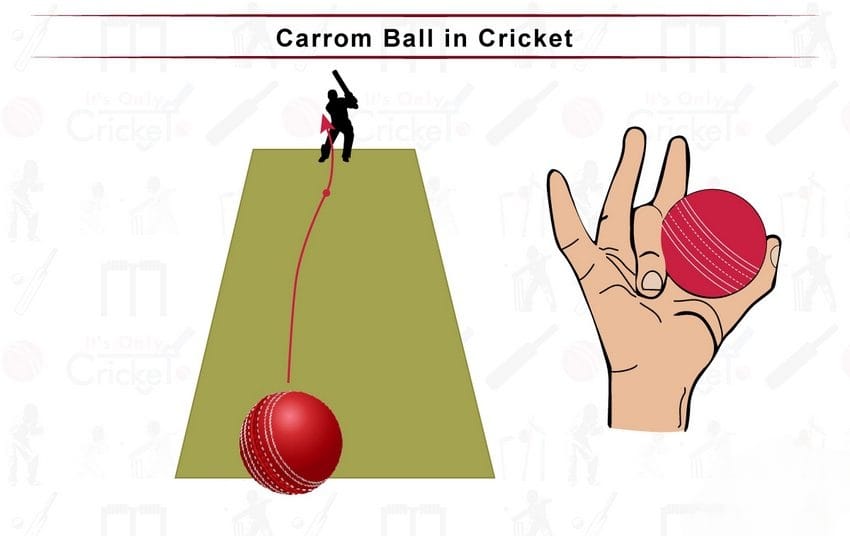 What is an Arm Ball in Cricket
